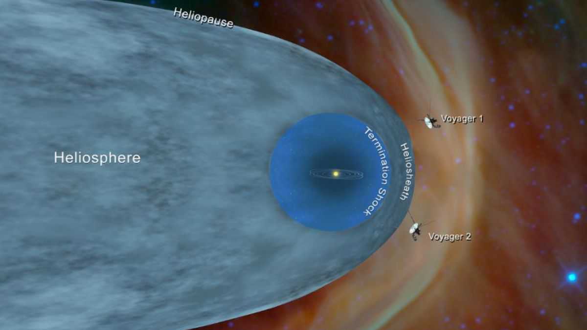 altText(Al infinito y más allá: la sonda Voyager 2 ya se adentra en el espacio interestelar)}